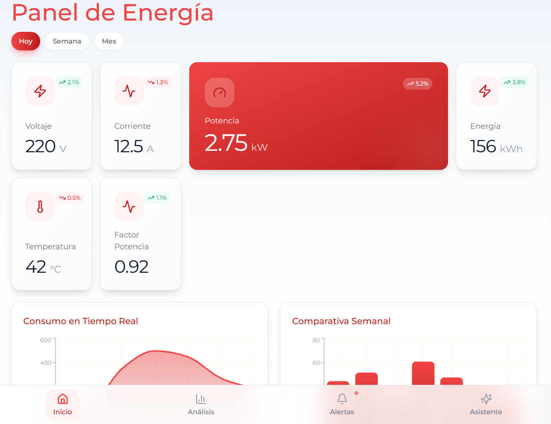 Dashboard de consumo en tiempo real